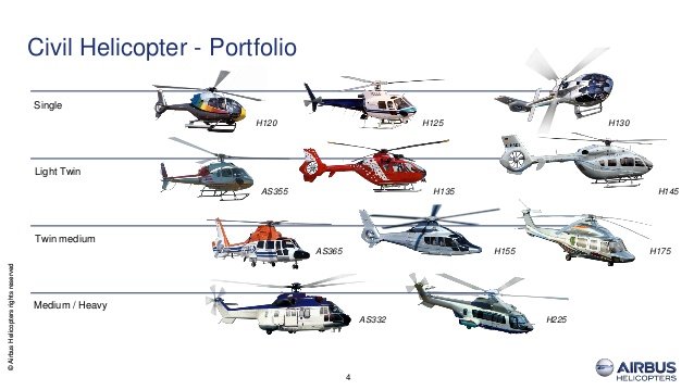 airbus helicopters