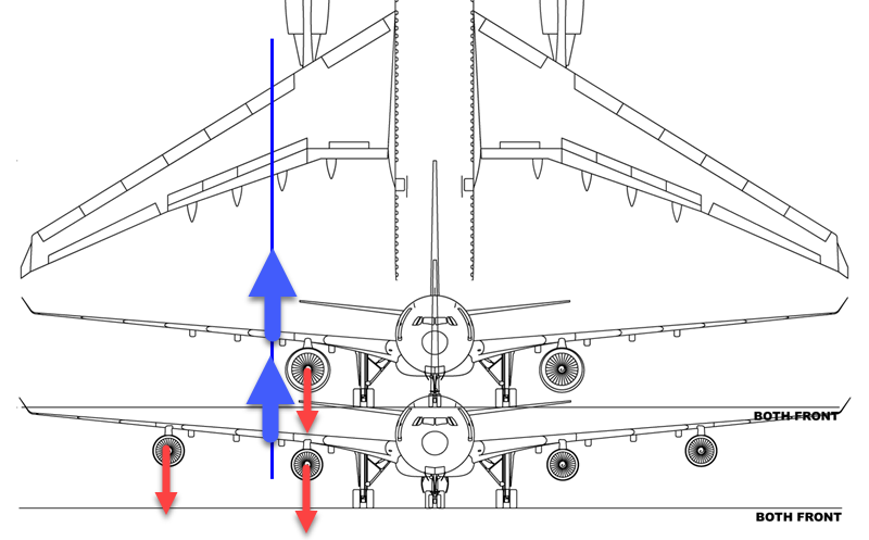 Top Figure : A330 with twin engines ;   Bottom figure:  A340 with quad engines